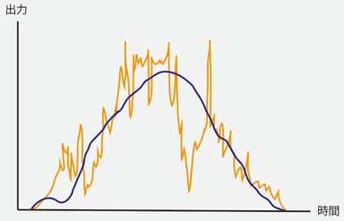 出力変動抑制イメージグラフ