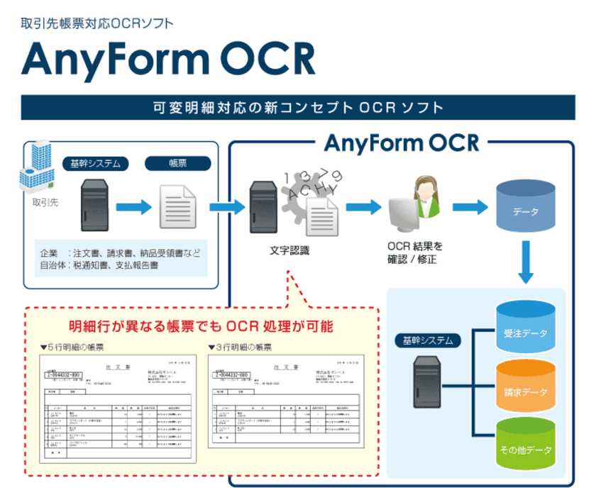 ハンモック、取引先帳票対応OCRソフト
「AnyForm OCR」の新バージョンを販売開始