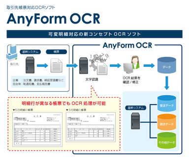 AnyForm OCR 詳細