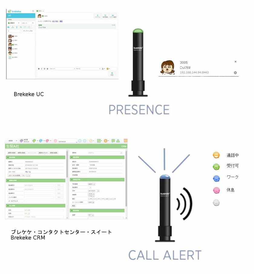 長塚電話工業所と日本ブレケケ、
コールセンターやオフィス向けの『Busylight』を
利用した状態可視化ソリューションの開発で協業