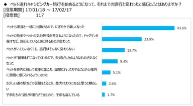 図表5