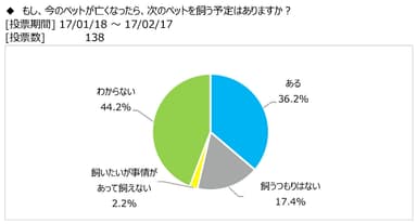 図表6