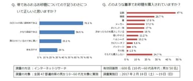 調査結果