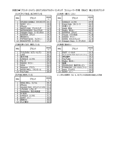 図表3