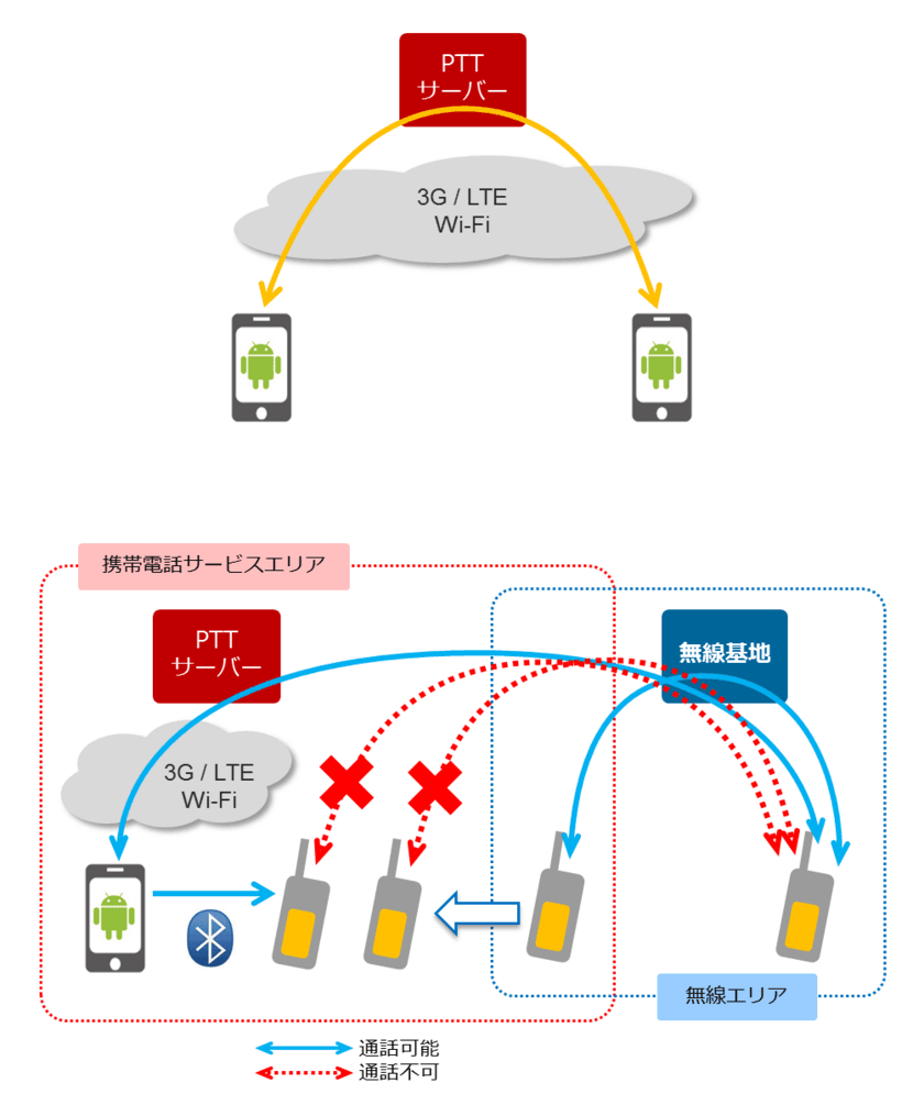 ネクストジェン、無線機の不感地帯をカバーする
スマホ対応IP-PTTソリューションを発表
～JVCケンウッド様がIWCEでデモンストレーション実施～