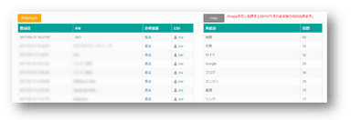 共起語検索調査ツール