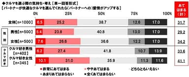 クルマを選ぶ際の気持ち・考え（2）