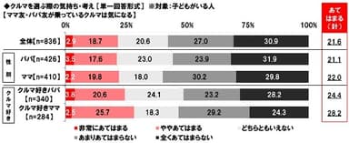 クルマを選ぶ際の気持ち・考え（4）