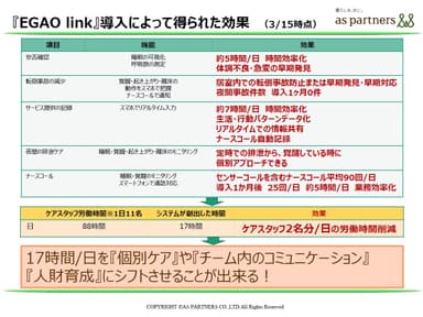 『EGAO link』導入によって得られた効果(2017／3／15時点)