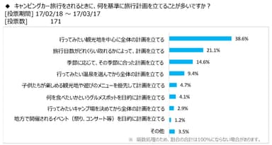 図表2