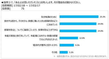 図表4