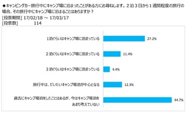 図表5