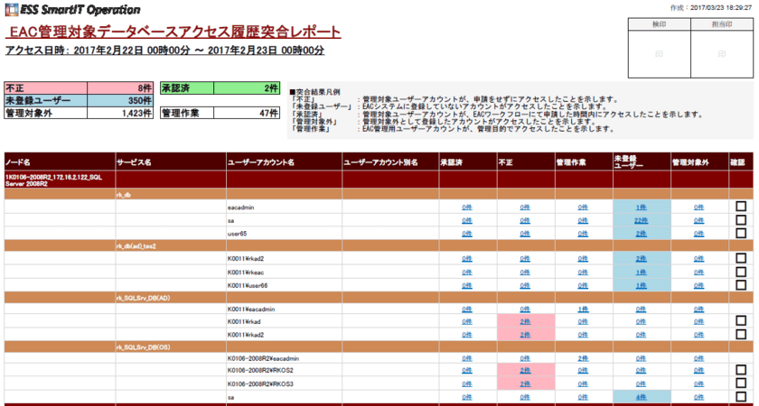 内外のセキュリティ脅威から重要システムを保護する
特権ID管理ソリューション
「ESS AdminControl」の最新バージョン V1.5を発表