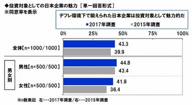 投資対象としての日本企業の魅力