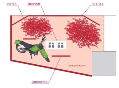 バイクフォトスポット設置