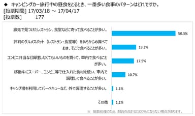 図表1