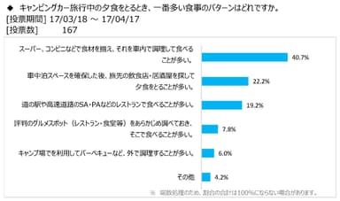 図表2