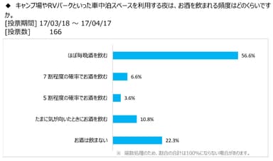 図表3