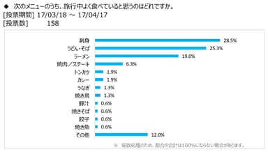 図表5