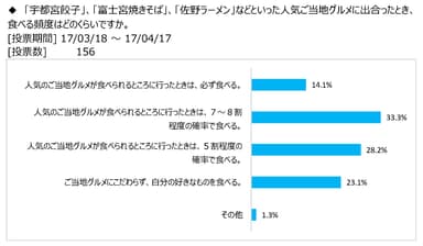 図表6