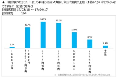 図表8