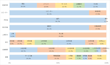 2017年3月期「＠Press顧客データグラフ図」