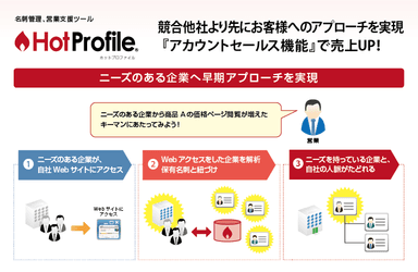 アカウントセールス機能