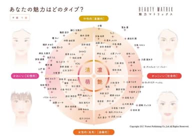 魅力マトリックス