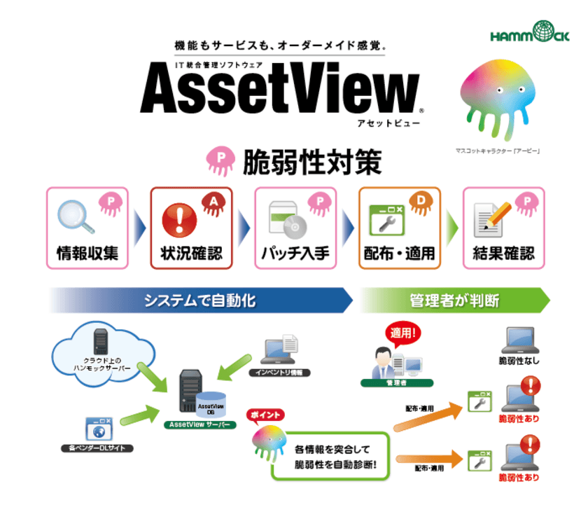 ハンモック、クライアントPCの
「脆弱性対策機能」を搭載した
「AssetView」の新バージョンをリリース