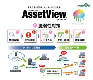 脆弱性対策機能(AssetView P)イメージ