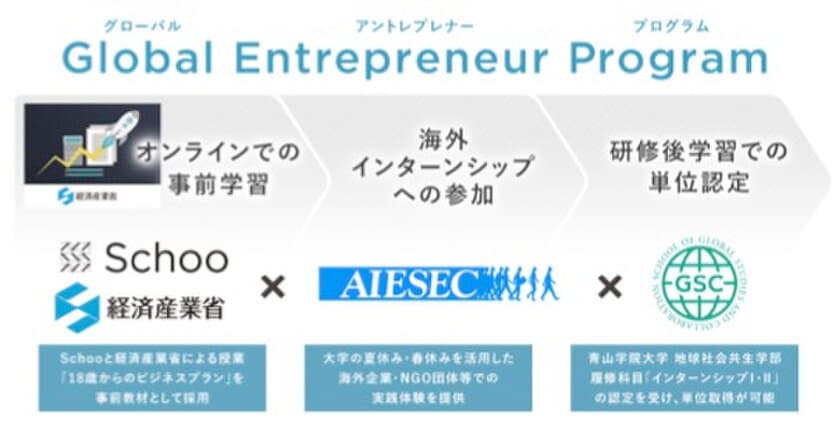 アイセック・ジャパンとスクーが大学生を対象とした
産官学協力の起業家育成プログラム
「Global Entrepreneur Program」を共同企画
