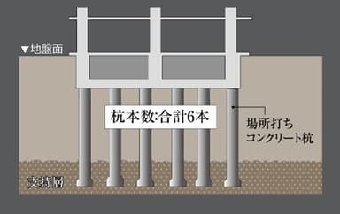 地盤イメージ