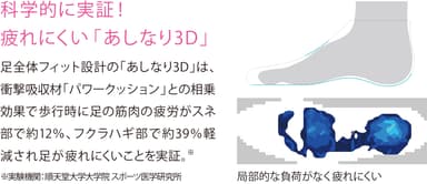 足全体フィット設計「あしなり3Ｄ」