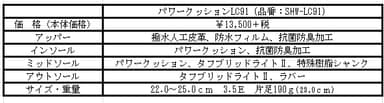 ＬＣ91　スペック