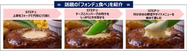 話題の「フォンデュ食べ」紹介イメージ