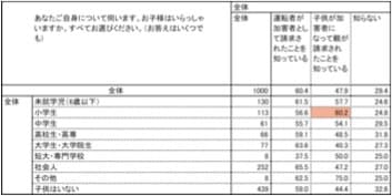 設問1-2