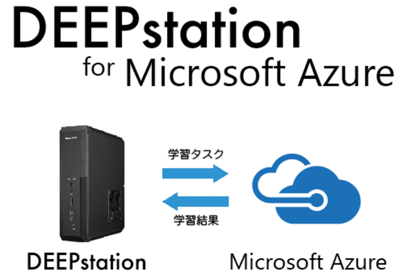 UEI、ディープラーニングソリューション分野で
Microsoft Azure の展開を推進