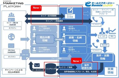 連携イメージ