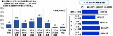 ひと月の貯金額