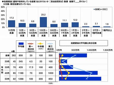 投資資金