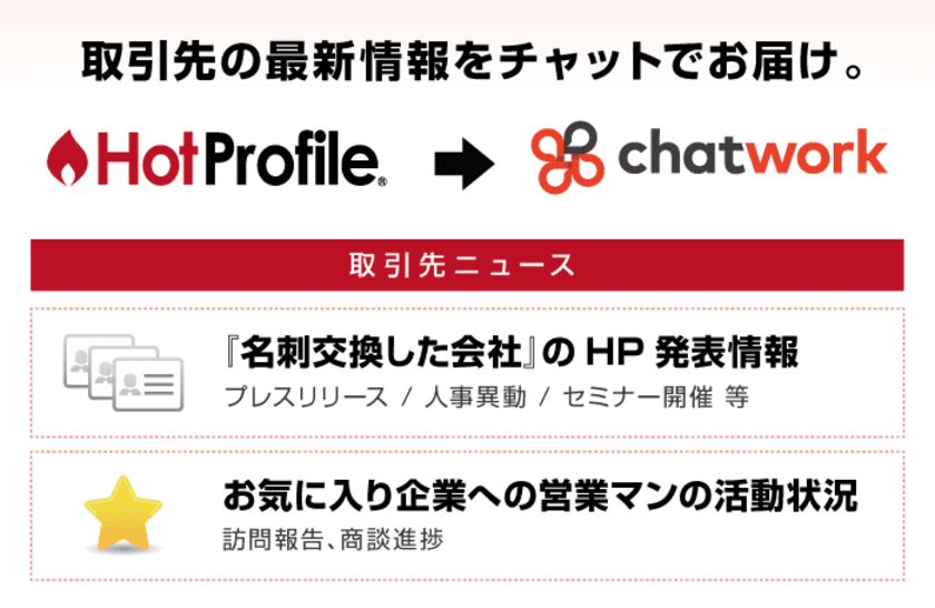 ハンモック、クラウド名刺管理「HotProfile」が
ビジネスチャット「チャットワーク」に連携