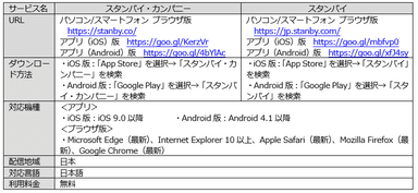 サービスについて