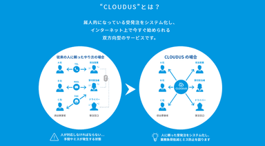 CLOUDUSとは1