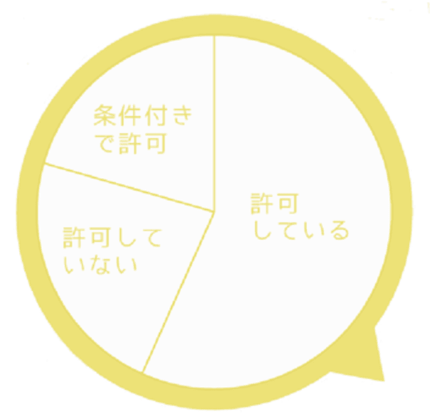 ランサーズ、副業・兼業の現在値を知る『働き方新時代の実態調査』第2弾を発表