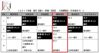 銀行(特別調査)