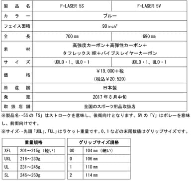 製品情報