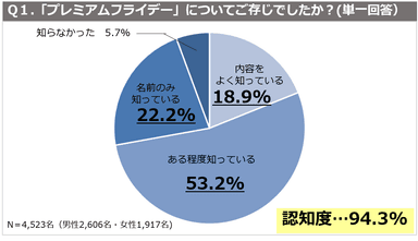 Q1_POB_プレミアムフライデー