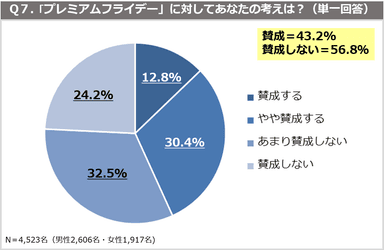 Q７_POB_プレミアムフライデー