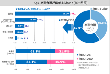 PR_働き方第3弾_家事分担_Q1