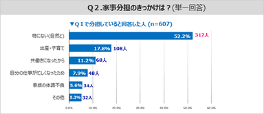 PR_働き方第3弾_家事分担_Q2